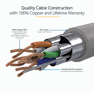 7M CAT6A ETHERNET CABLE GREY/GREY - SHIELDED COPPER WIRE