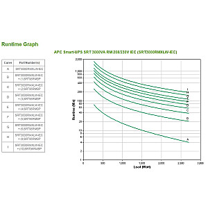APC USV APC Smart-UPS SRT 3000VA RM 208/230V IEC (Speditionsversand)