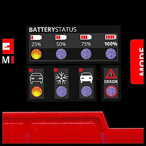 Einhell CE-BC 2 M auto akumulatoru lādētājs 12 V melns, sarkans