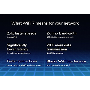 Maršrutētājs WiFi 7 BE6500 RS200