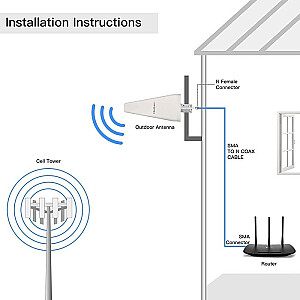 DUAL 4G LTE antena | 14 dBi | daudzvirzienu | ārpusē