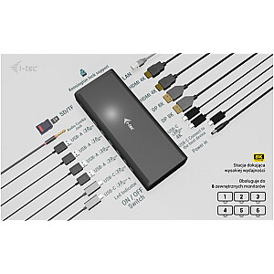 i-tec Universal 6x 4K/60Hz Display Docking Station 2xDP 2xHDMI 2xVideo USB-C LAN 2.5Gbps Audio Card Reader 8x USB Power Delivery 140W - Док-станция