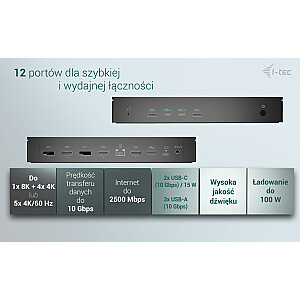 i-tec Universālais 5x 4K/60Hz Displeja dokstacija 2xDP 3xHDMI LAN 2.5Gbps Audio 2x USB-C Enerģijas piegāde 100W