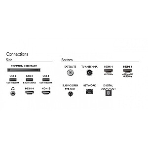 65 collu OLED TV 65OLED909/12