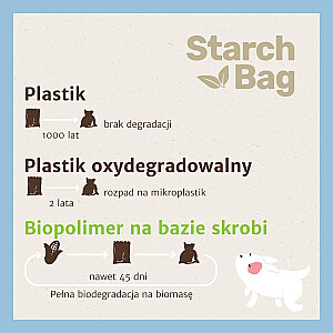 STARCHBAG BIO kompostējamas suņu fekāliju maisiņi melni – 8x15 gab.