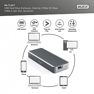 USB 3.2 Type C korpuss M.2 NVMe SSD 20 Gbps alumīnija, bez instrumentiem