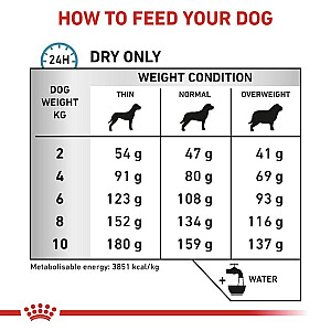 Royal Canin VHN Anallergenic maziem suņiem - sausā barība pieaugušiem suņiem - 1.5 kg