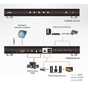 Patiesi 4K HDMI slēdzis 4-portu ar divkāršu izeju