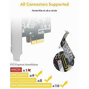 IB-PCI1901-C32 Karta PCIe, TYPE-C USB 3.2 (Gen 2x2)