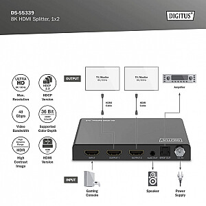 HDMI dalītājs 1x2, 8K/60Hz (4:4:4) ar HDR, 48 Gbps, HDCP 2.3. Toslink / Stereo, EDID