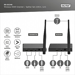 Беспроводной HDMI удлинитель сплиттер 100м 1080p 60Hz FHD 5GHz HDCP 1.3 (набор)