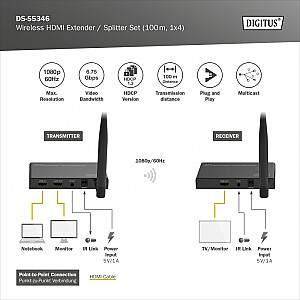 Беспроводной HDMI удлинитель сплиттер 100м 1080p 60Hz FHD 5GHz HDCP 1.3 (набор)