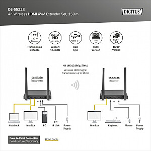 KVM HDMI+USB bezvadu pagarinātājs 150m UHD 4K60Hz (komplekts)