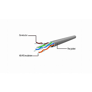 Patch cord cat.6 vara UTP 1.5m pelēks