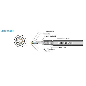 Sbox USB 3.0 A. -> Micro USB 3.0 B. M/M 1.5M USB30-MICROUSB