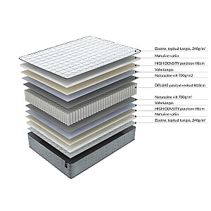 Atsperu matracis SLEEPZONE S 160x200xH20cm