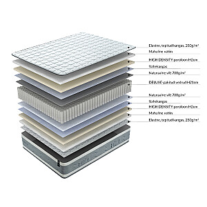 Atsperu matracis SLEEPZONE M 160x200xH25cm