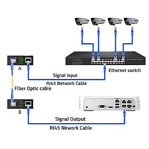 Двунаправленный медиаконвертер SWITCH Ethernet 1x RJ45 1x SFP | 1000Mb/с | 5V 