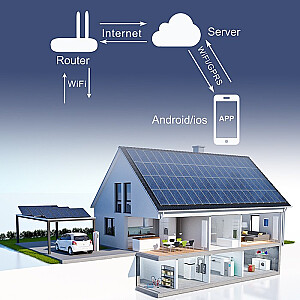 63A реле для DIN-рейки с электрическим счетчиком | eWeLink от Sonoff | Wi-Fi | светодиод