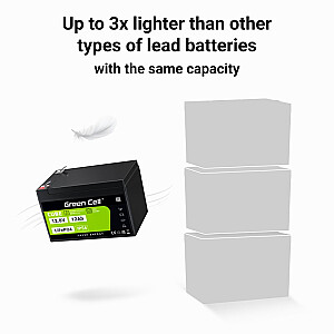Green Cell LFPGC12V12AH ИБП аккумулятор Литий-железо-фосфат (LiFePO4) 12.8 В 12 Ач