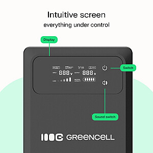 Источник бесперебойного питания UPS AVR PowerCore 800W/1200VA 12VDC