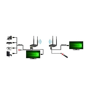 HDMI pagarinātāja uztvērējs