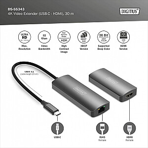 USB-C - HDMI pagarinātājs 30m pār Cat.6 4K120Hz HDCP 2.3 (komplekts)