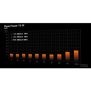 be quiet! Pure Power 13 M | 650W блок питания 20+4 pin ATX ATX Черный