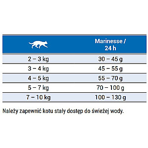 Josera NatureCat 10 kg sausā barība kaķiem Zivis 15 kg