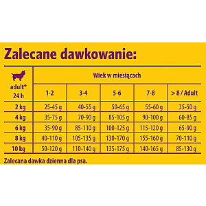 Josera 2815 sausā suņu barība kucēnu pīle, kartupelis, rīsi, lasis 15 kg