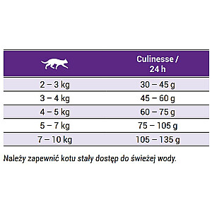 Josera 9310 сухой корм для кошек Adult Poultry, Salmon 10 кг