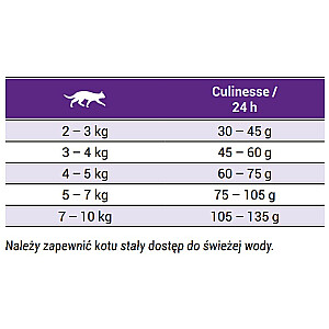 Josera 9310 sausā barība kaķiem Pieaugušie Mājputni, Lasis 10 kg