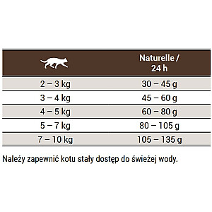 Josera Natural 10 kg