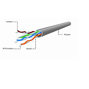 GEMBIRD UPC-5004E-L/100 Gembird UTP stra