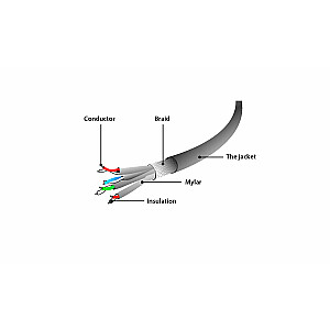 GEMBIRD PP6A-LSZHCU-20M Патчкор Gembird