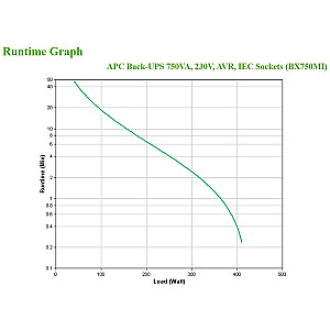 Источник бесперебойного питания (ИБП) APC BX750MI Line-Interactive 0,75 кВА 410 Вт 4 розетки переменного тока