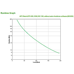 APC Atpakaļ BK325I