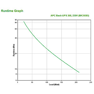 APC BackUPS 350 ВА USB USV