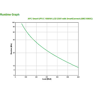 APC Smart-UPS C 1000VA LCD 230V with SC