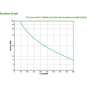 APC Smart SMC1500IC