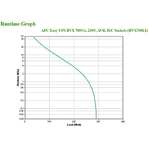 APC Easy BVX700LI