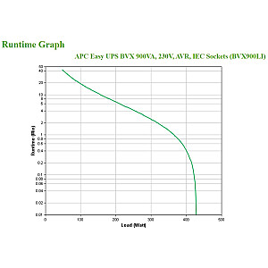 APC Easy BVX900LI