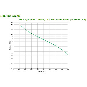 APC Easy BVX1600LI-GR