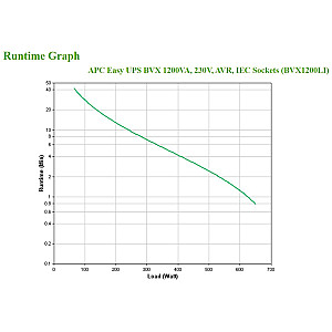 APC Easy BVX1200LI