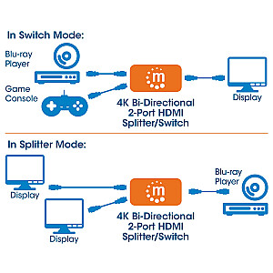 HDMI Manhattan Switcher 2-portu, 4K@30Hz, divvirzienu, melns, kartē izvadi no x1 HDMI avota uz x2 HD displeju (viena un tā pati izeja abiem displejiem) vai savieno x2 HDMI avotus ar x1 displeju, manuāla izvēle, ārēja barošana nav nepieciešama , 3 gadu garantija