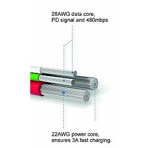 Swissten Textile Fast Charge 3A Lightning Datu un Uzlādes Kabelis 1.2m