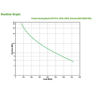 APC Power-Saving Back-UPS Pro 1200