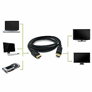 RoGer Кабель DisplayPort 2m 4K