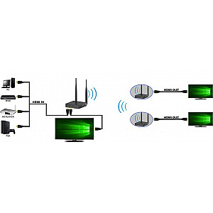 Techly bezvadu komplekta HDMI paplašinātājs līdz 200 m