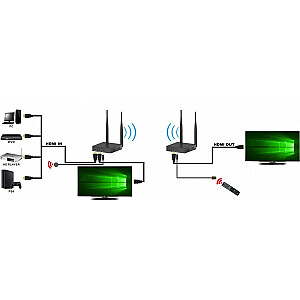 Techly bezvadu komplekta HDMI paplašinātājs līdz 200 m